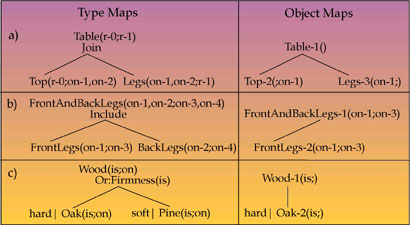 a TMap and its corresponding OMaps.jpg