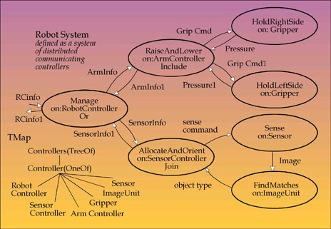 a second order control system.jpg