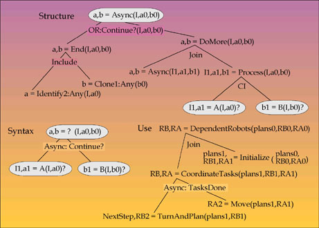 async is a defined structure.jpg